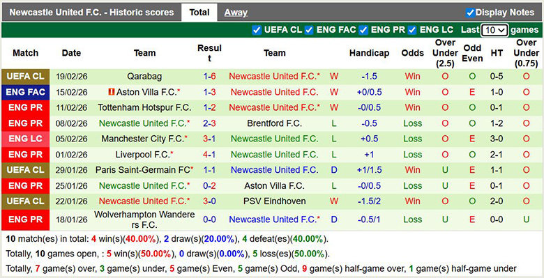 Nhận định, soi kèo Man City vs Newcastle, 3h ngày 22/2: Vùi dập - Ảnh 4