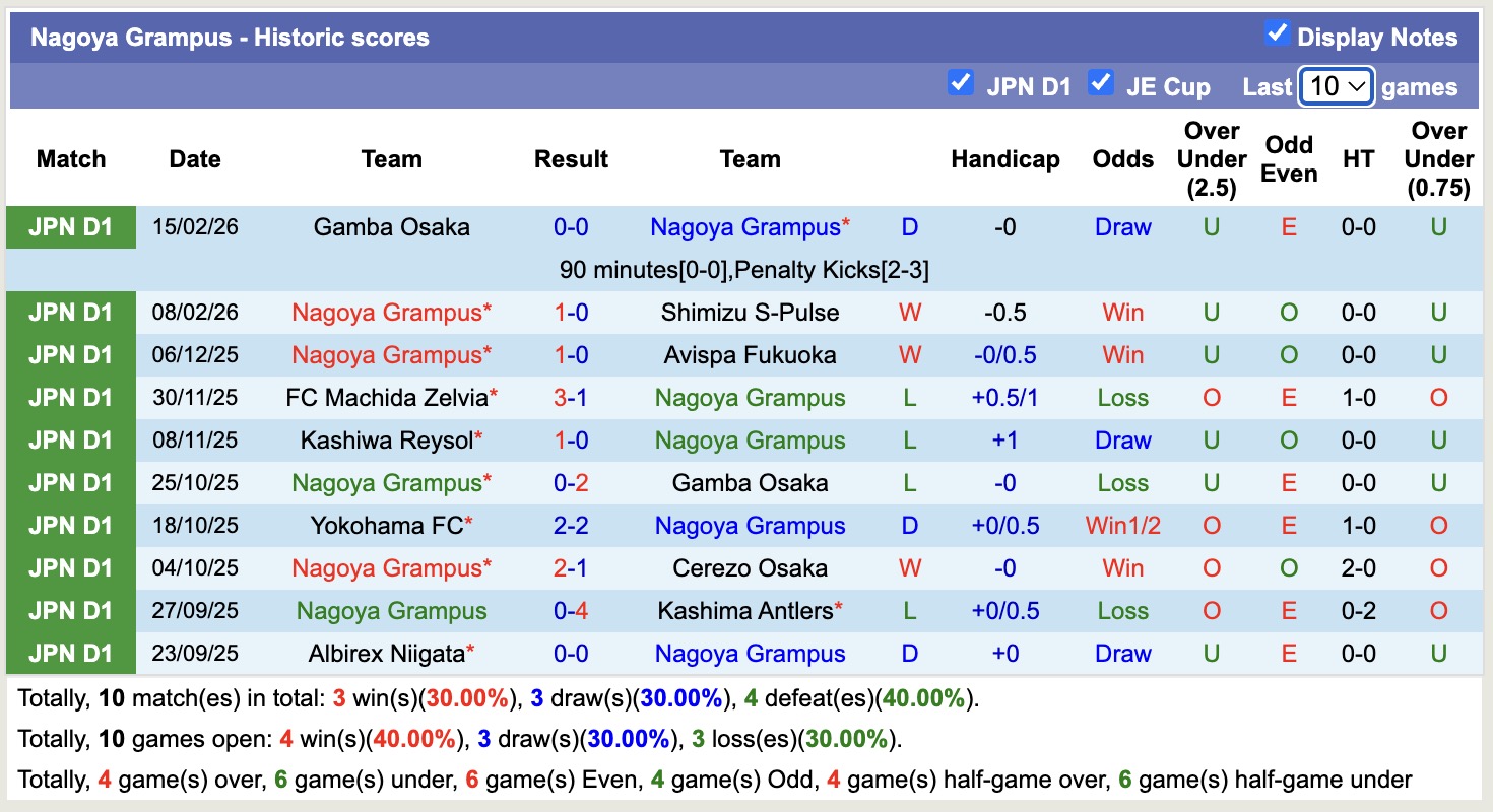 Nhận định, soi kèo Nagoya Grampus vs V-Varen Nagasaki, 13h00 ngày 21/2: Bắt nạt mà mới - Ảnh 5