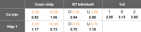 Nhận định soi kèo Otelul vs UTA Arad, 22h00 ngày 20/2: Vượt qua - Ảnh 4