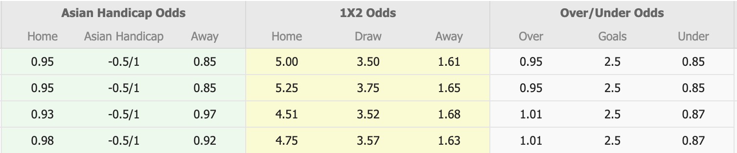 Nhận định, soi kèo Shimizu S-Pulse vs Vissel Kobe, 12h30 ngày 21/2: Tin vào Vissel Kobe - Ảnh 1
