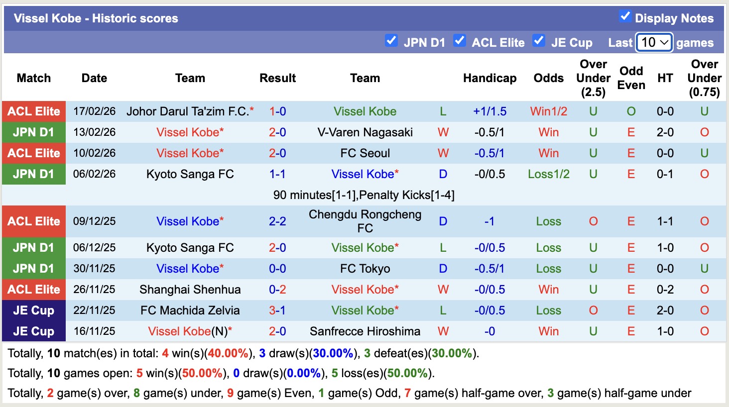 Nhận định, soi kèo Shimizu S-Pulse vs Vissel Kobe, 12h30 ngày 21/2: Tin vào Vissel Kobe - Ảnh 4