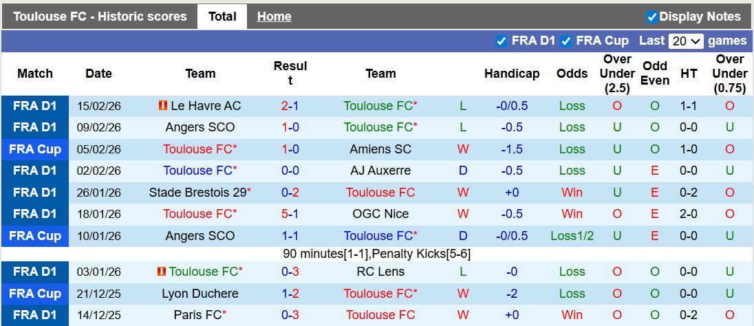 Nhận định, soi kèo Toulouse vs Paris, 1h00 ngày 22/2: Khó cho chủ nhà - Ảnh 1