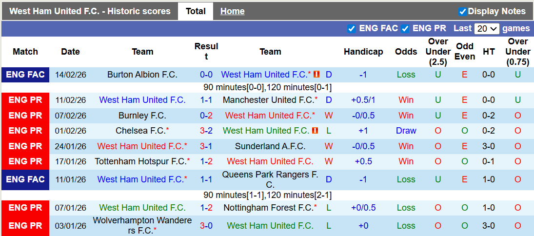 Nhận định, soi kèo West Ham vs Bournemouth, 0h30 ngày 22/2: Tưng bừng - Ảnh 1
