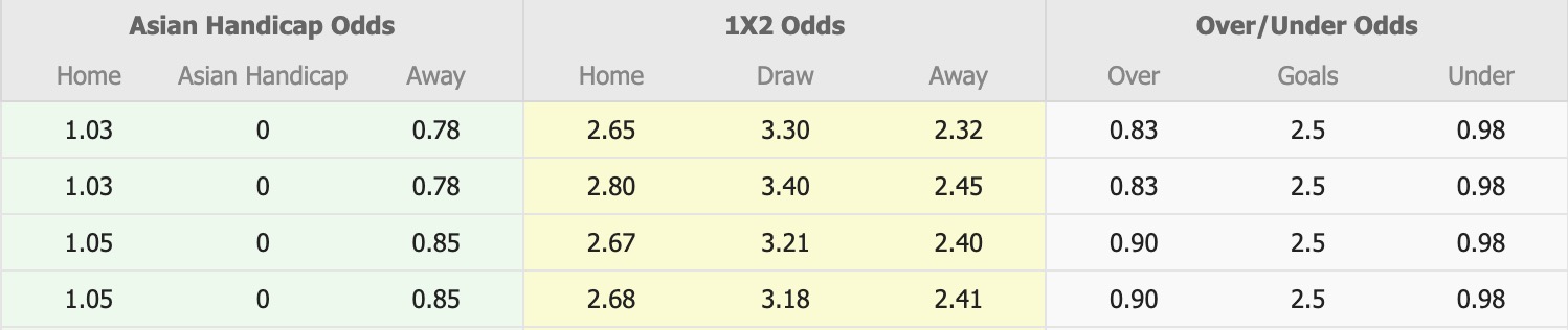 Nhận định, soi kèo Yokohama F. Marinos vs Urawa Red Diamonds, 12h00 ngày 21/2: Chưa thấy niềm vui - Ảnh 1