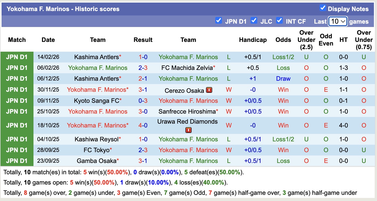 Nhận định, soi kèo Yokohama F. Marinos vs Urawa Red Diamonds, 12h00 ngày 21/2: Chưa thấy niềm vui - Ảnh 5
