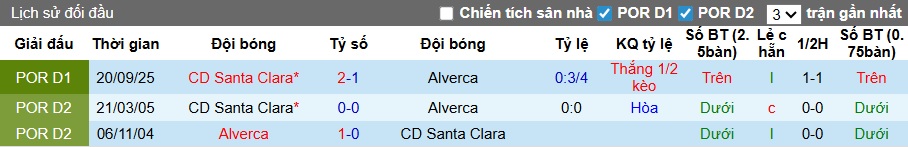 Nhận định, soi kèo Alverca vs Santa Clara, 22h30 ngày 21/2: Khách trắng tay - Ảnh 2