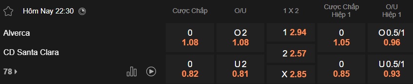 Nhận định, soi kèo Alverca vs Santa Clara, 22h30 ngày 21/2: Khách trắng tay - Ảnh 5