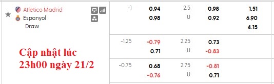 Nhận định, soi kèo Atletico Madrid vs Espanyol, 3h00 ngày 22/2: Khó khăn trước đại chiến - Ảnh 6