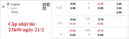 Nhận định, soi kèo Cagliari vs Lazio, 2h45 ngày 22/2: Chủ nhà có điểm - Ảnh 6