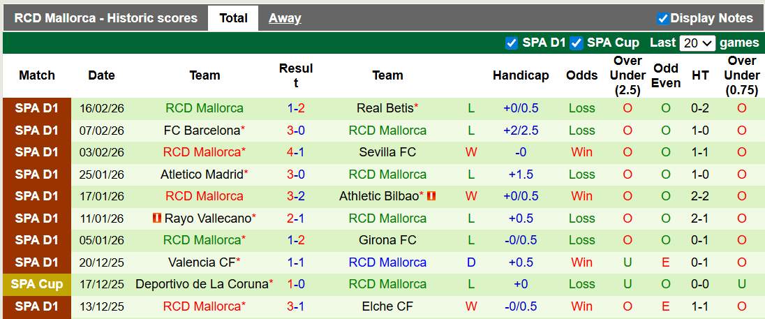 Nhận định, soi kèo Celta Vigo vs Mallorca, 0h30 ngày 23/2: Vươn lên - Ảnh 2
