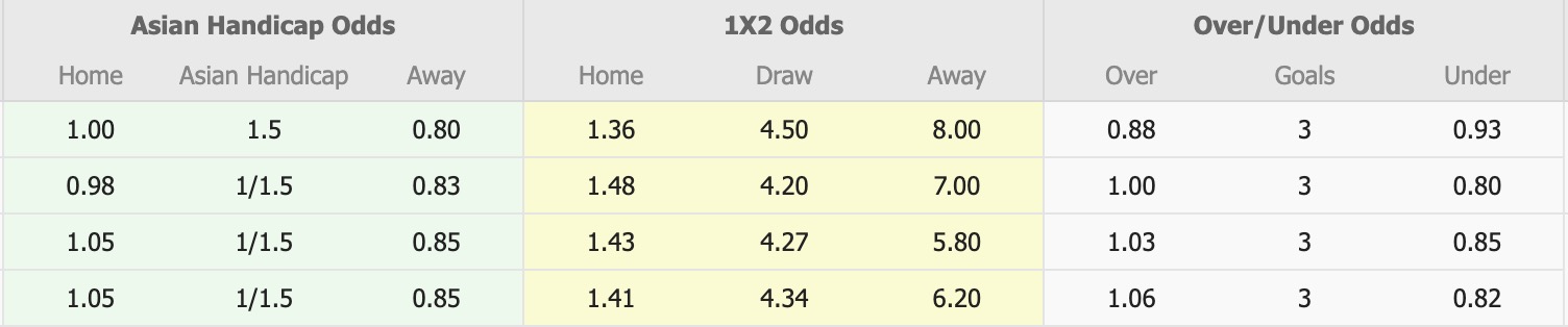 Nhận định, soi kèo Club Tijuana vs Mazatlan, 12h10 ngày 22/2: Đối thủ khó chịu - Ảnh 1