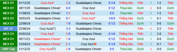 Nhận định, soi kèo Cruz Azul vs Guadalajara - Ảnh 4