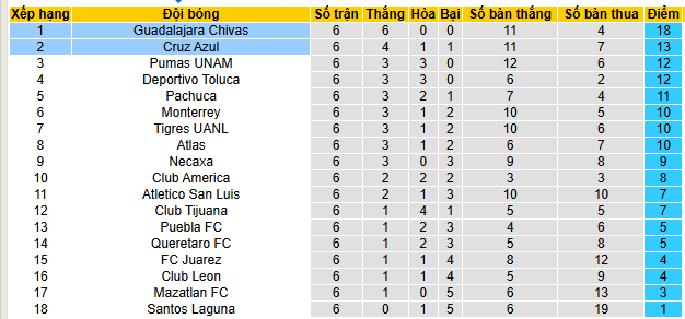 Nhận định, soi kèo Cruz Azul vs Guadalajara - Ảnh 5