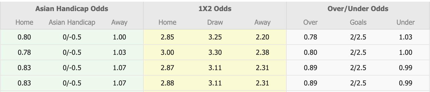 Nhận định, soi kèo Fagiano Okayama vs Gamba Osaka, 12h00 ngày 22/2: Không hề dễ nhằn - Ảnh 1