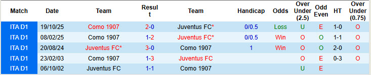 Nhận định, soi kèo Juventus vs Como, 21h00 ngày 21/2: Kéo dài mạch không thắng - Ảnh 4