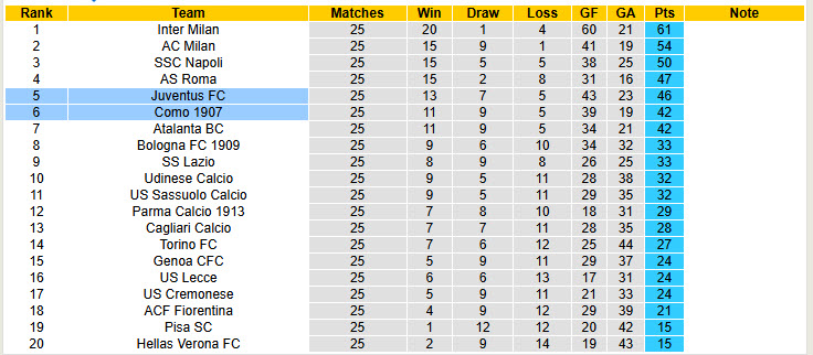 Nhận định, soi kèo Juventus vs Como, 21h00 ngày 21/2: Kéo dài mạch không thắng - Ảnh 6