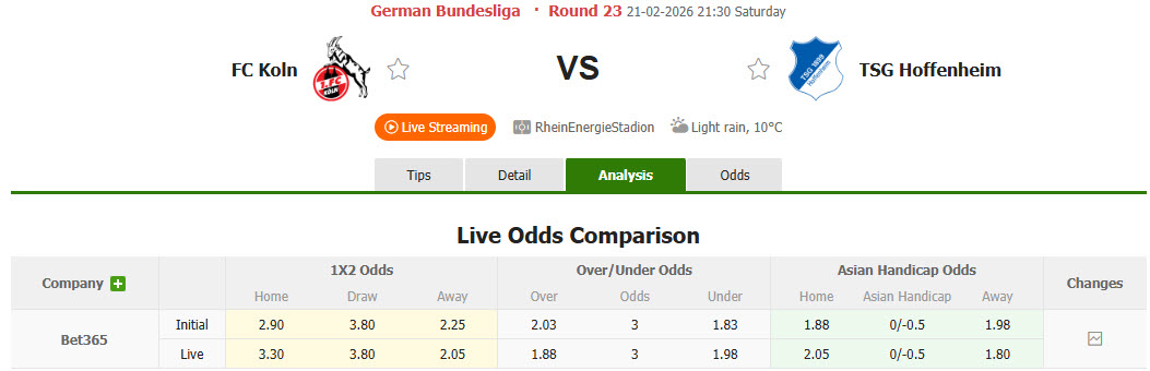 Nhận định, soi kèo Koln vs Hoffenheim, 21h30 ngày 21/2: Bắt nạt chủ nhà - Ảnh 1