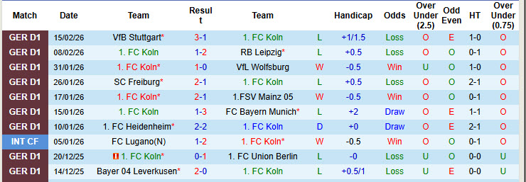 Nhận định, soi kèo Koln vs Hoffenheim, 21h30 ngày 21/2: Bắt nạt chủ nhà - Ảnh 2
