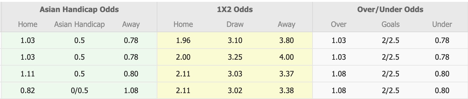 Nhận định, soi kèo Kyoto Sanga vs Avispa Fukuoka, 12h00 ngày 22/2: 3 điểm nhọc nhằn - Ảnh 1