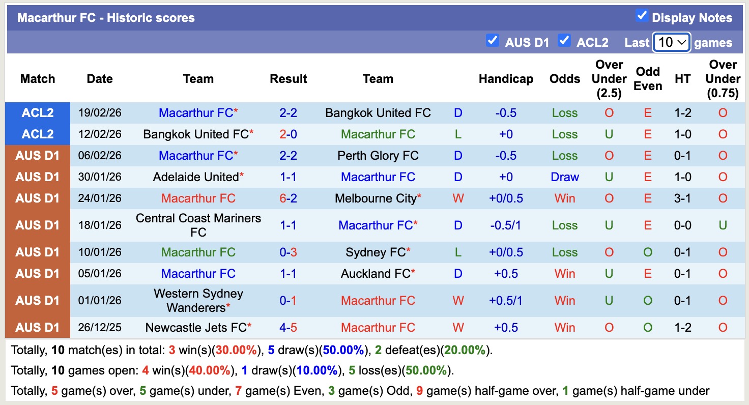 Nhận định, soi kèo Newcastle Jets vs Macarthur, 14h00 ngày 22/2: Nạn nhân tiếp theo - Ảnh 4