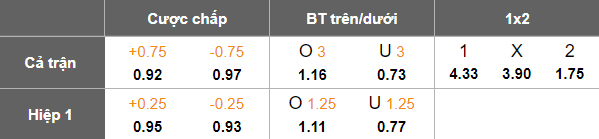 Nhận định soi kèo Odense vs Copenhagen, 20h00 ngày 21/2: Phải thắng - Ảnh 4