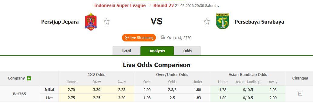 Nhận định, soi kèo Persijap Jepara vs Persebaya Surabaya, 20h30 ngày 21/2: Vất vả giành điểm - Ảnh 1