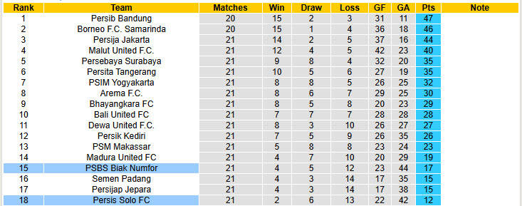 Nhận định, soi kèo Persis Solo vs PSBS Biak Numfor, 20h30 ngày 21/2: Trận chung kết sớm - Ảnh 5