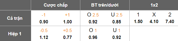 Nhận định soi kèo Real Sociedad vs Real Oviedo, 20h00 ngày 21/2: Game dễ - Ảnh 5