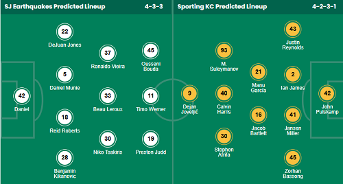 Nhận định, soi kèo San Jose Earthquakes vs Sporting Kansas City - Ảnh 1