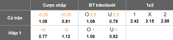 Nhận định soi kèo Stoke City vs Leicester, 19h30 ngày 21/2: Khó thắng - Ảnh 4