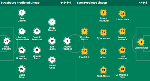 Nhận định, soi kèo Strasbourg vs Lyon - Ảnh 1