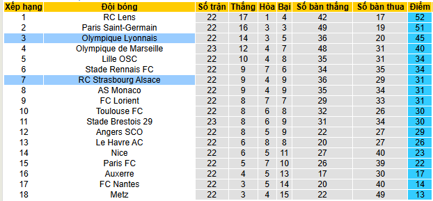 Nhận định, soi kèo Strasbourg vs Lyon - Ảnh 5