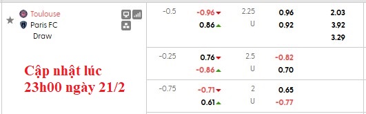 Nhận định, soi kèo Toulouse vs Paris, 1h00 ngày 22/2: Khó cho chủ nhà - Ảnh 6