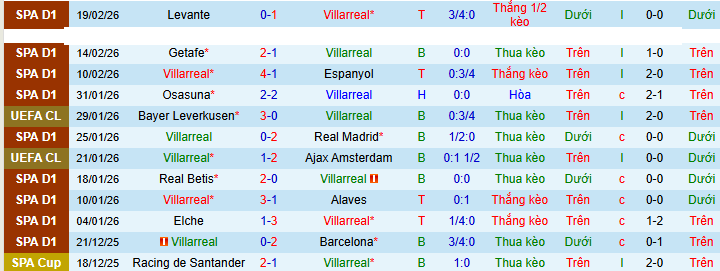 Nhận định, soi kèo Villarreal vs Valencia - Ảnh 2