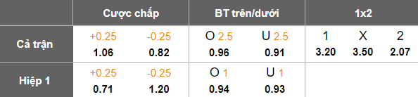 Nhận định soi kèo West Brom vs Coventry, 19h30 ngày 21/2: Lại thua? - Ảnh 4