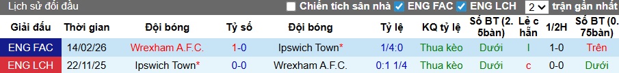 Nhận định, soi kèo Wrexham vs Ipswich Town, 22h00 ngày 21/2: Chia điểm! - Ảnh 2