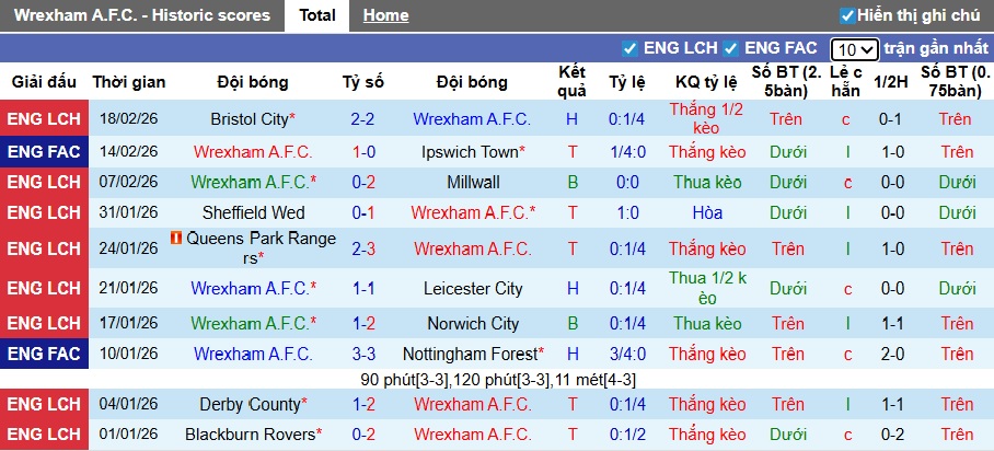 Nhận định, soi kèo Wrexham vs Ipswich Town, 22h00 ngày 21/2: Chia điểm! - Ảnh 4