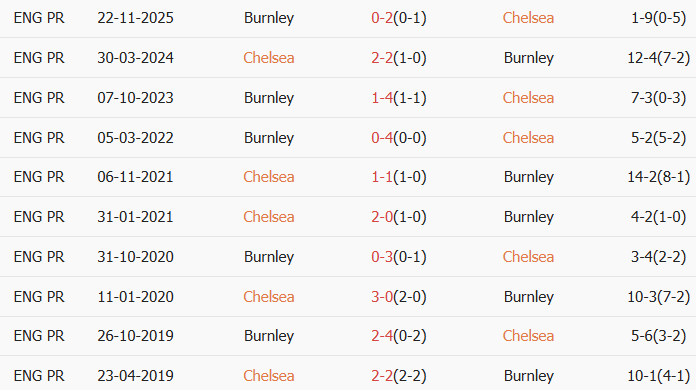 Soi kèo góc Chelsea vs Burnley, 22h00 ngày 21/02 - Ảnh 3