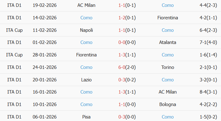 Soi kèo góc Juventus vs Como, 21h00 ngày 21/02 - Ảnh 2
