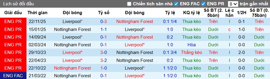 Chuy&ecirc;n gia Tony Ansell dự đo&aacute;n Nottingham vs Liverpool, 21h00 ng&agrave;y 22/2 - Ảnh 2