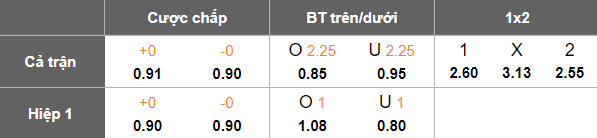 Nhận định soi kèo Arka Gdynia vs GKS Katowice, 18h15 ngày 22/2: Đòi nợ - Ảnh 4