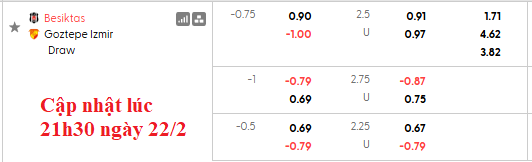 Nhận định, soi kèo Besiktas vs Goztepe, 0h00 ngày 23/2: Những vị khách khó chơi - Ảnh 6