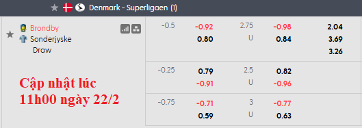Nhận định, soi kèo Brondby vs Sonderjyske, 1h00 ngày 24/2: Dắt tay nhau đi tiếp - Ảnh 5