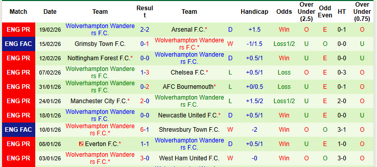 Nhận định, soi kèo Crystal Palace vs Wolves, 21h00 ngày 22/2: Lấy lại niềm tin - Ảnh 4