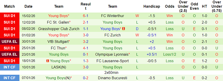 Nhận định soi kèo FC Sion vs Young Boys, 20h00 ngày 22/2: Nới rộng cách biệt - Ảnh 2
