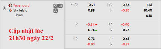 Nhận định, soi kèo Feyenoord vs Telstar, 2h00 ngày 23/2: Chiến thắng khó nhọc - Ảnh 6