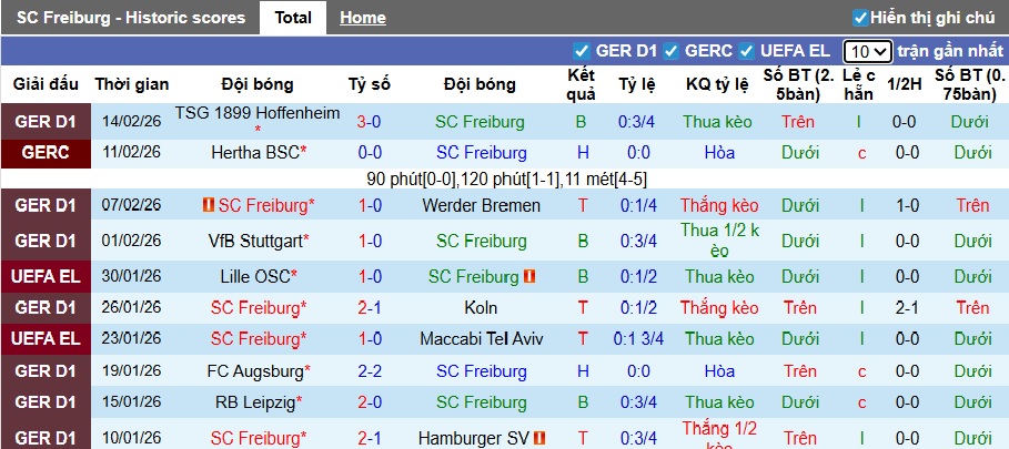Nhận định, soi kèo Freiburg vs M'gladbach, 21h30 ngày 22/2: Bệ phóng Europa-Park - Ảnh 4