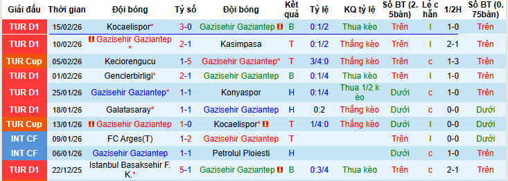 Nhận định, soi kèo Gazisehir Gaziantep vs Trabzonspor, 20h00 ngày 22/2: Tôn trọng đối thủ - Ảnh 2