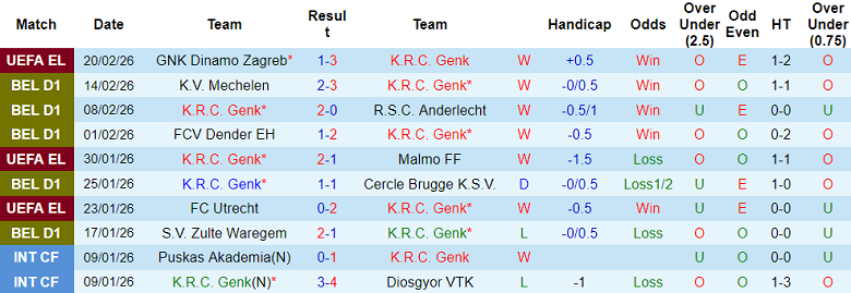Nhận định soi kèo Genk vs Standard Liege, 19h30 ngày 22/2: Dễ chia điểm - Ảnh 1