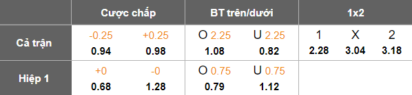 Nhận định soi kèo Genoa vs Torino, 18h30 ngày 22/2: Cân bằng điểm số - Ảnh 5